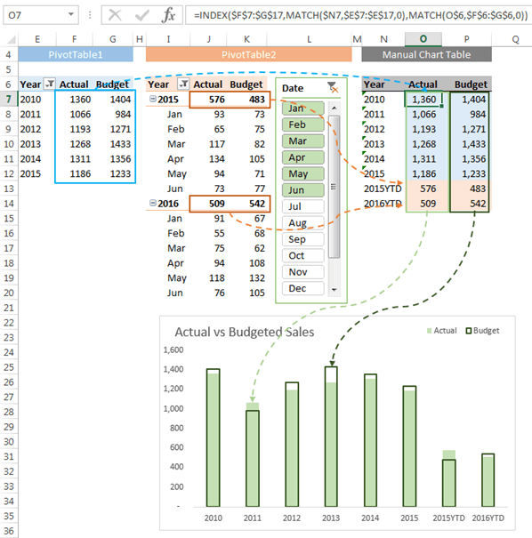 Excel Pivot Table Charts And Dashboards