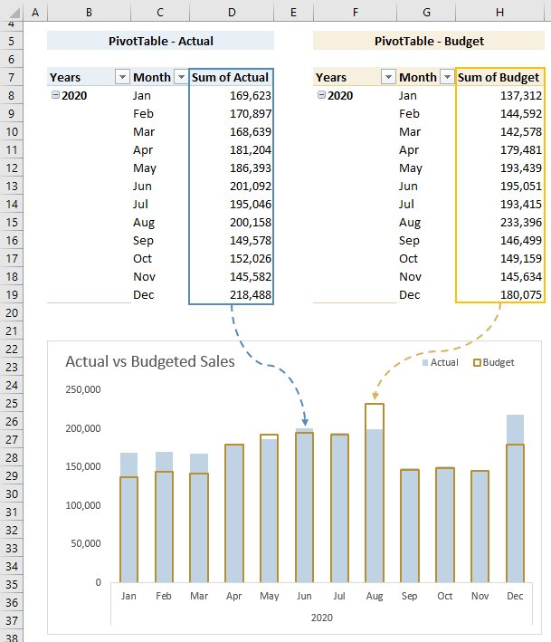 create regular Excel charts from PivotTables using dynamic named ranges