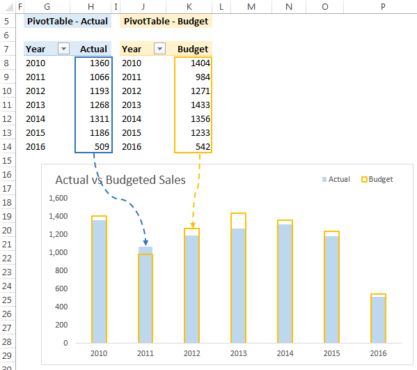 Dynamic Charts In Excel 2003