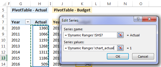 PivotTable as the source data