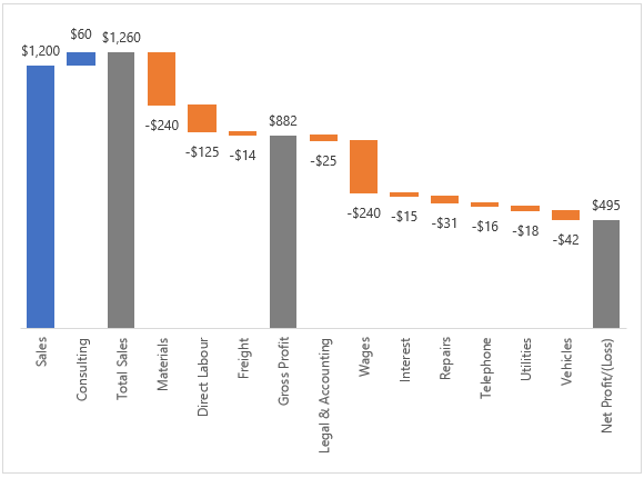 year to year growth chart excel for mac