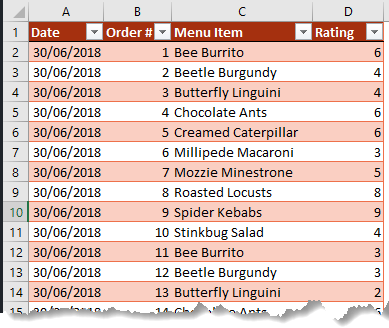 restaurant orders and ratings