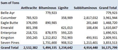 Excel Data in Report Format