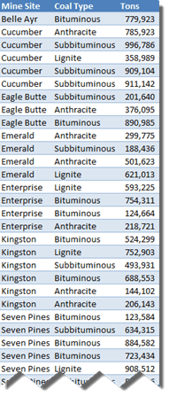 Excel Data in Tabular Format