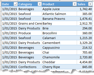 Sales data in Excel table