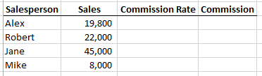 Table of sales and sales people