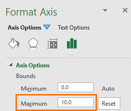 same vertical axis height