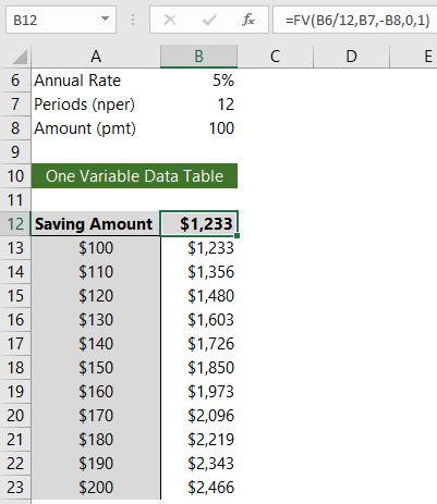 savings data table