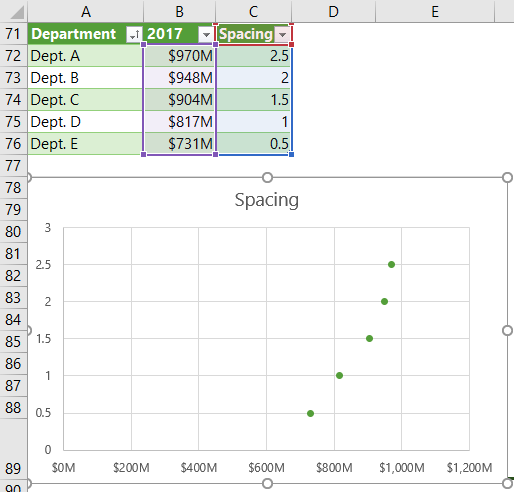 construct a scatter plot in excel