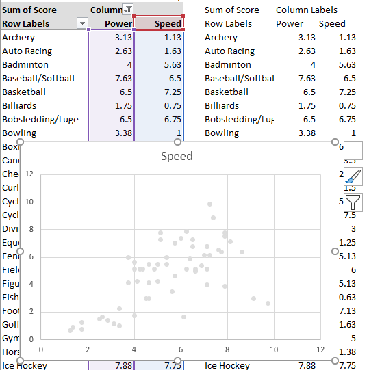 scatter chart references the pivottable