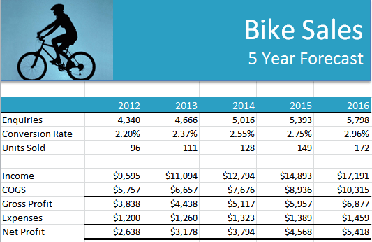 What If Analysis Using Excel Scenarios My Online Training Hub