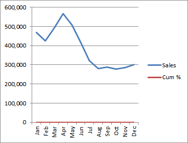 Move Axis To Bottom Of Chart Excel