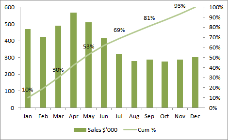 add a second y axis in excel for mac as a line on bar chart