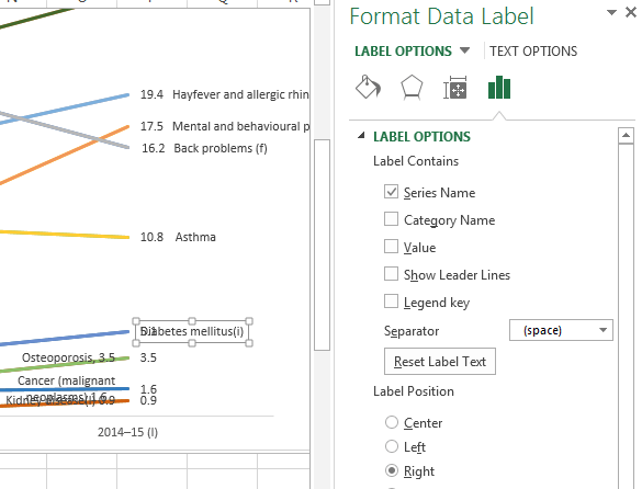 Excel Slopegraphs My Online Training Hub