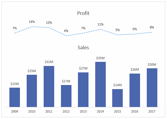 share axes