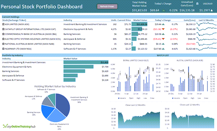 excel stock portfolio dashboard