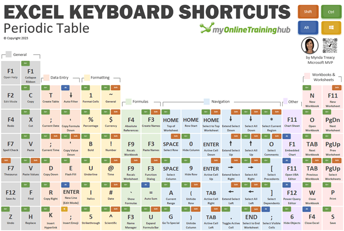 Periodic Table Of Excel Keyboard Shortcuts