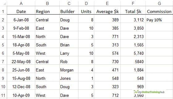 source data showing problems