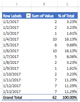 show values as