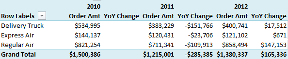 PivotTable showing year on year change
