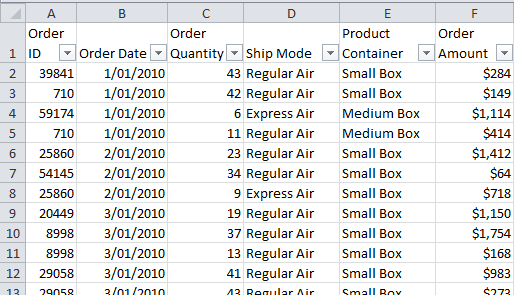 PivotTable data