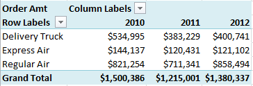 PivotTable before year on year change