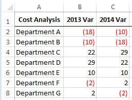 variances