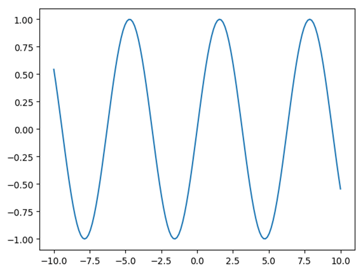 Smooth Sine Wave