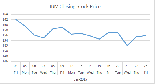 Excel Chart Date Range