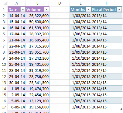 Slicers for Fiscal Year raw data