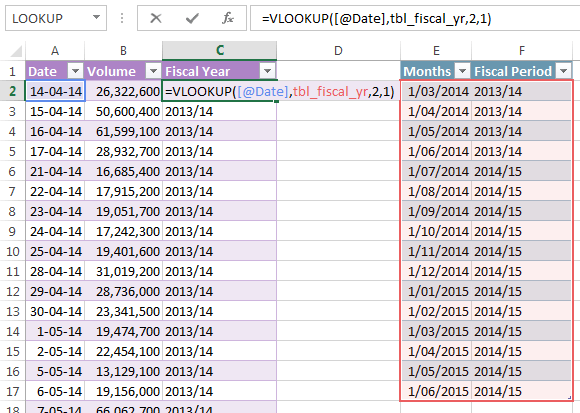 excel slicer showing old values