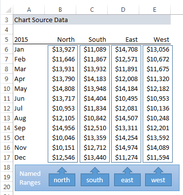 Excel Using Named Ranges In Charts