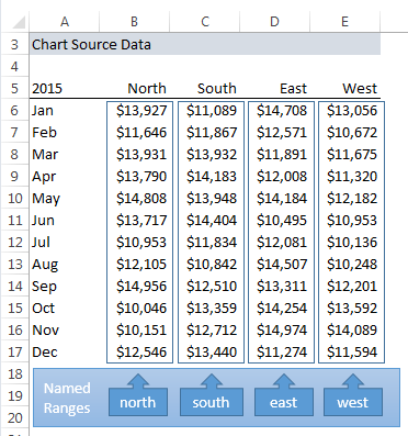 C Chart Update Data