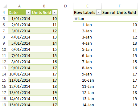 sort data in pivot table excel for mac 2014