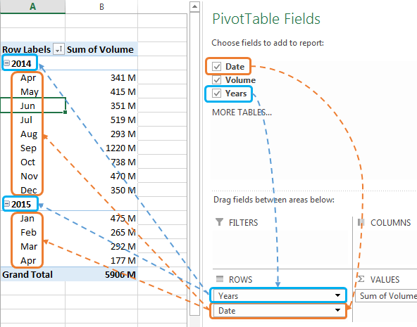 PivotTable fields