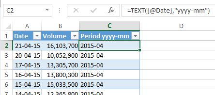 won't table group dates pivot Month Create Slicer Excel and â€¢ for Single My Year a