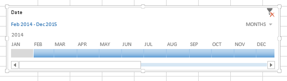 Timeline small font