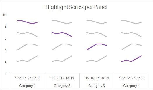 highlight one category in small multiples charts