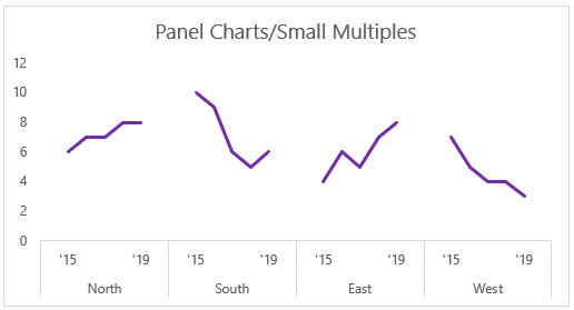 Excel small multiple Charts