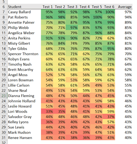 heat map in excel Excel Heat Maps My Online Training Hub heat map in excel