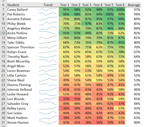 add Sparkline to show trend