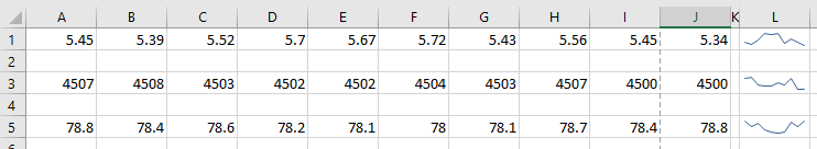 sparklines for iot data