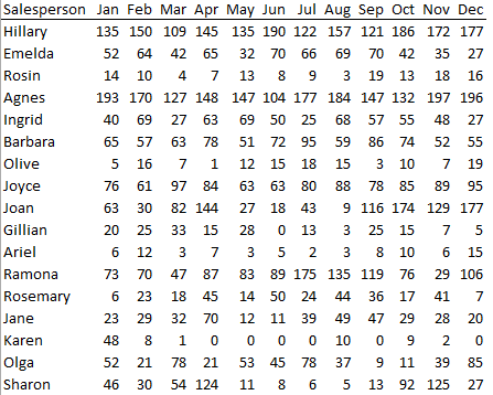 Spark Charts Excel