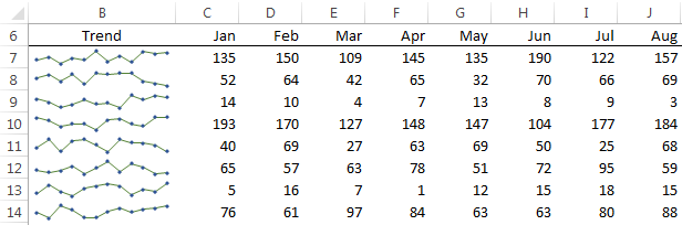 how to insert a Sparkline