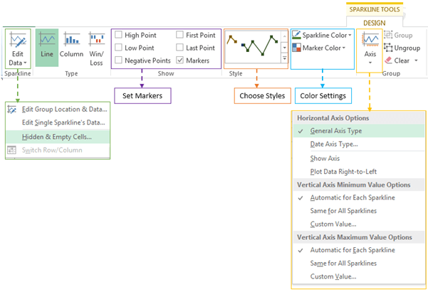 Sparkline contextual ribbon tab