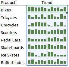 Group Sparklines