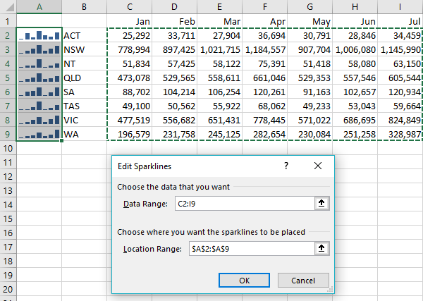 sparklines in Column A