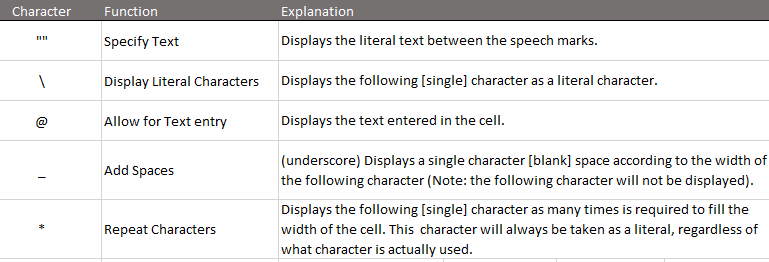Excel Custom Number Format Guide special characters
