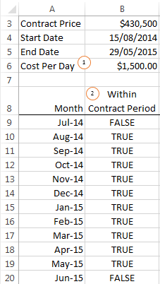 Calculate whether a date falls between 2 dates