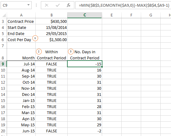 calculate days within a range
